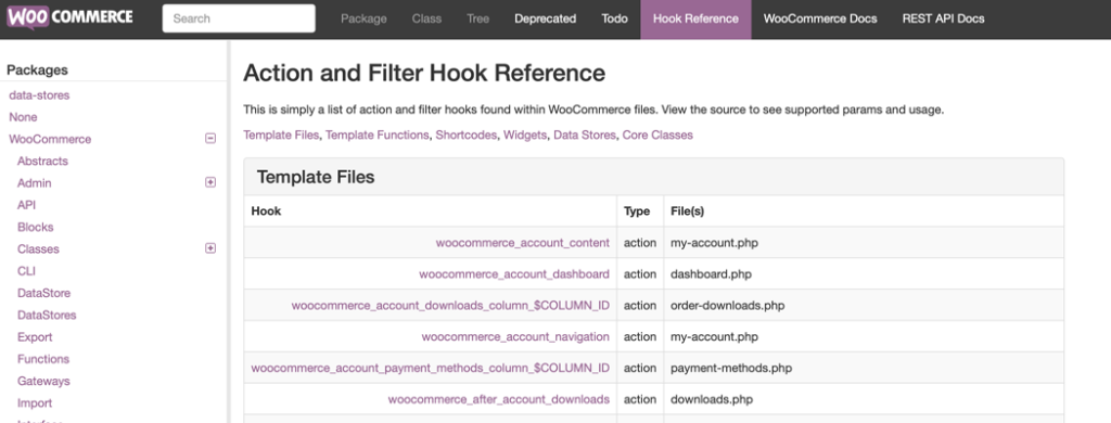The WooCommerce hooks reference documentation page with a list of available hooks