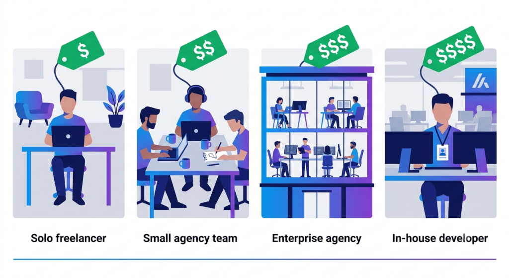 Hourly rates for WooCommerce plugin development by provider type