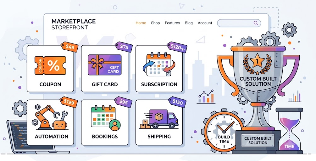 WooCommerce marketplace extension prices compared with custom build costs